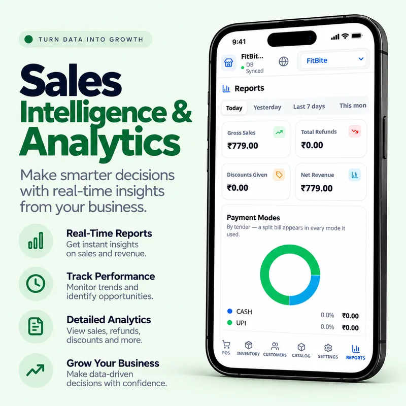 Sales intelligence & analytics