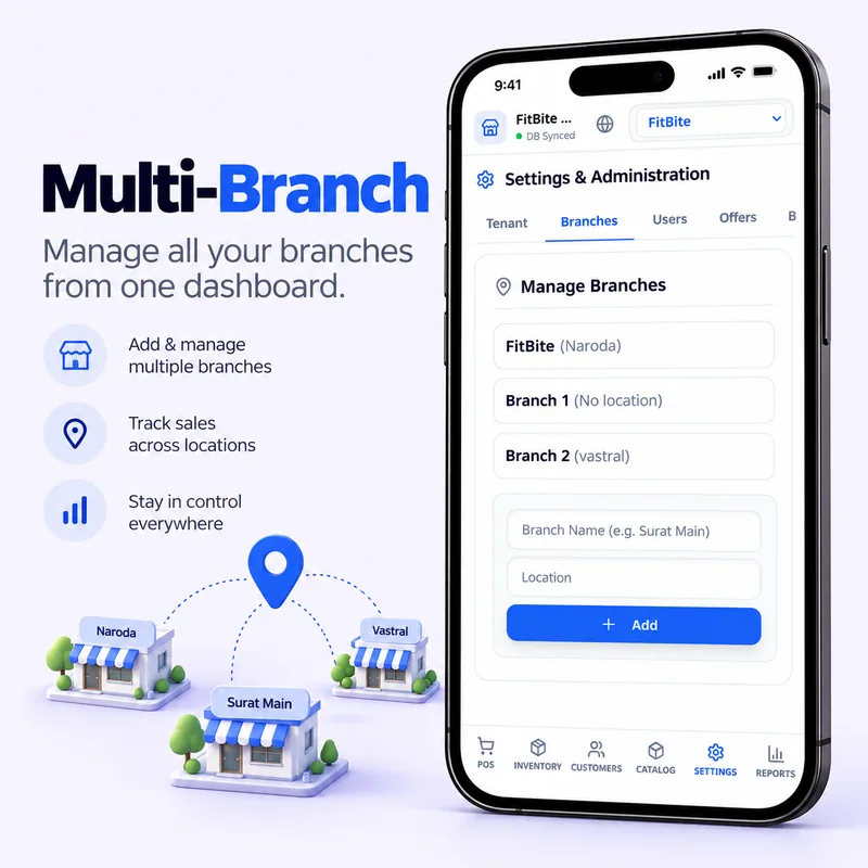 Multi-branch enterprise governance